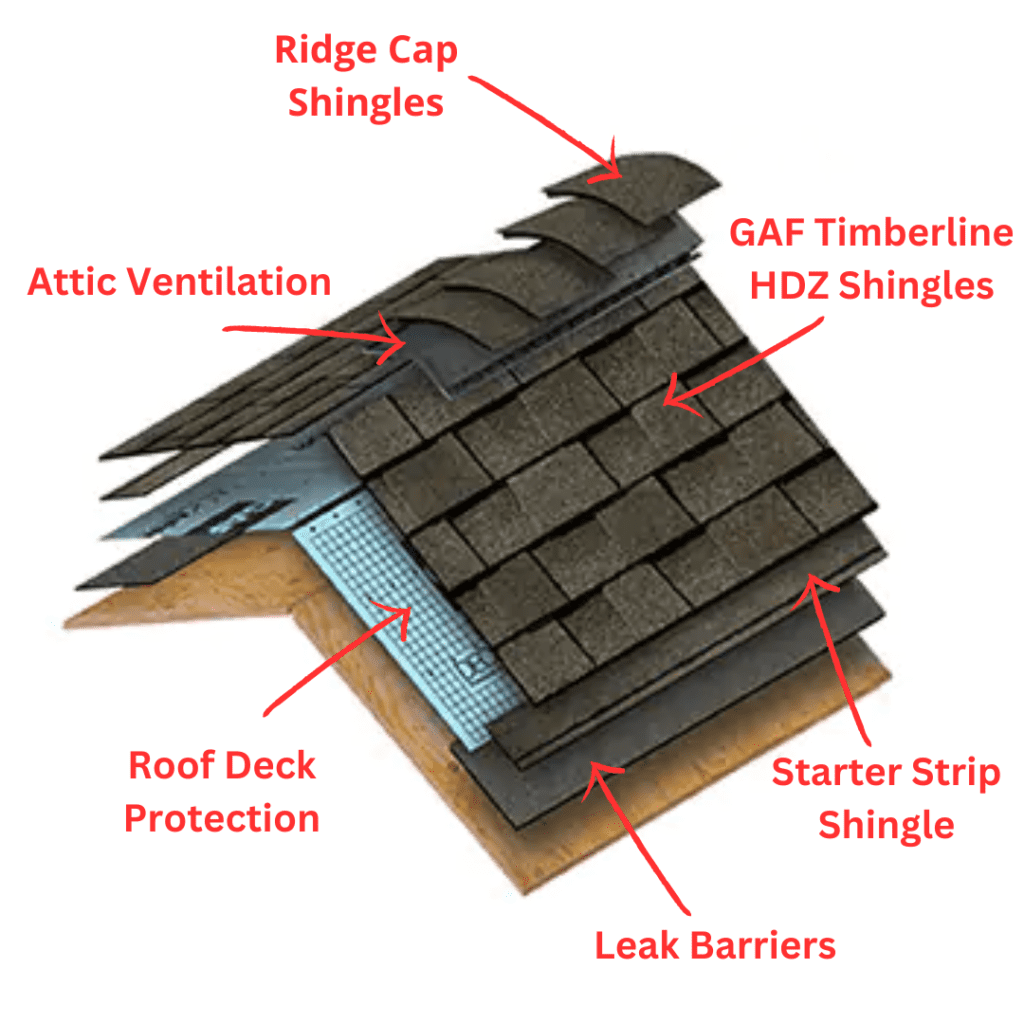 layered roofing materials diagram